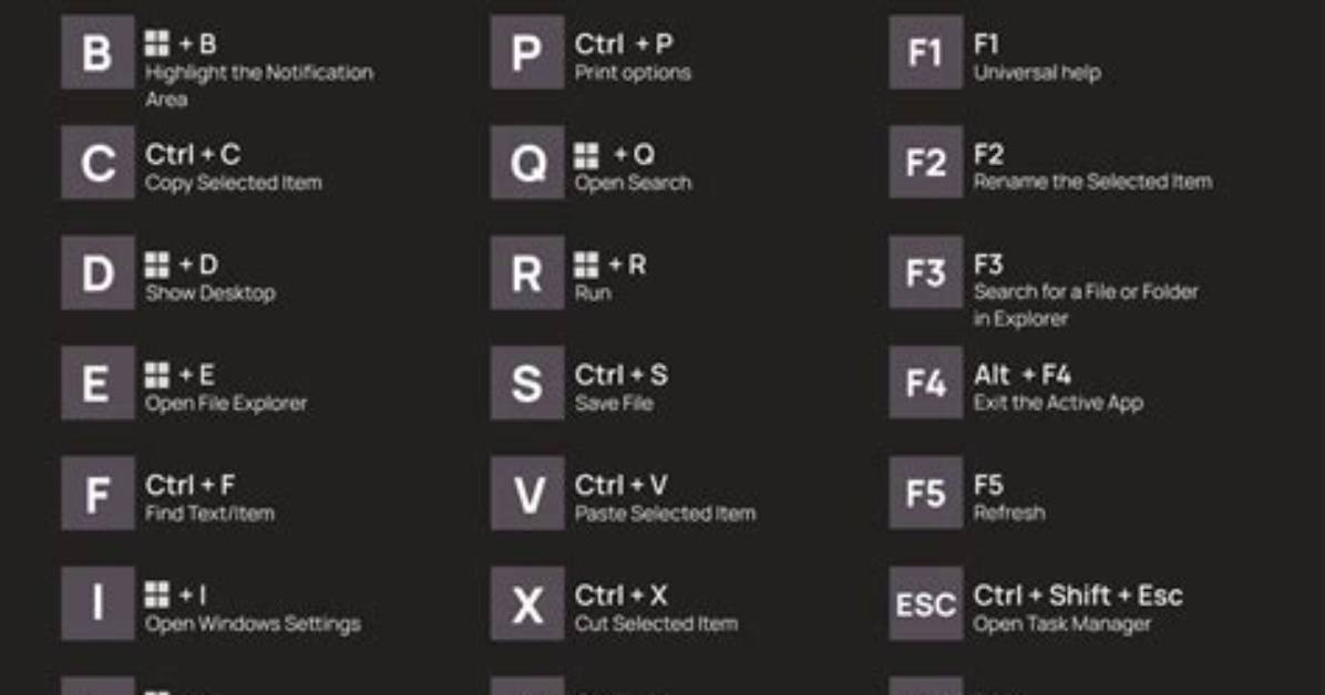 How Do I Use Windows Keyboard Shortcut on Mac?