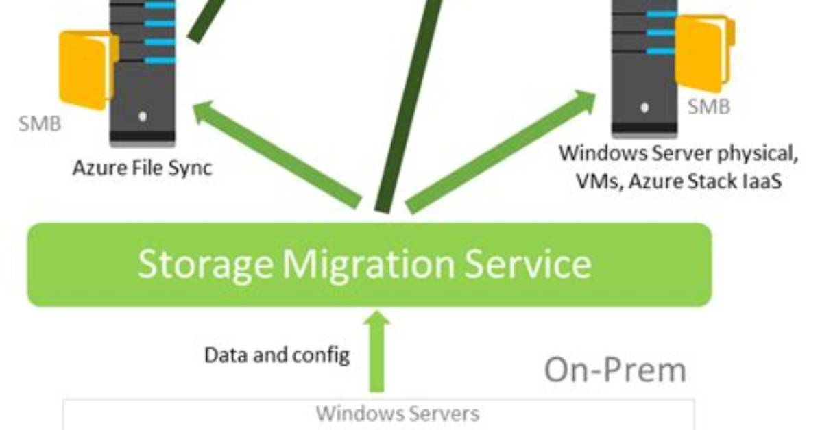How Do I Use Windows Server Migration Tools?