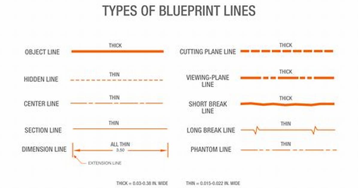 How Do I View a Line in Linux?