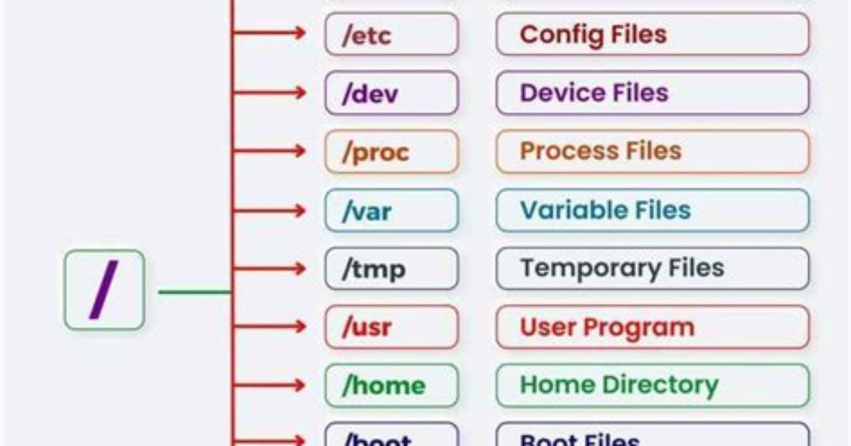 How Do I View Linux Files on Windows 10?