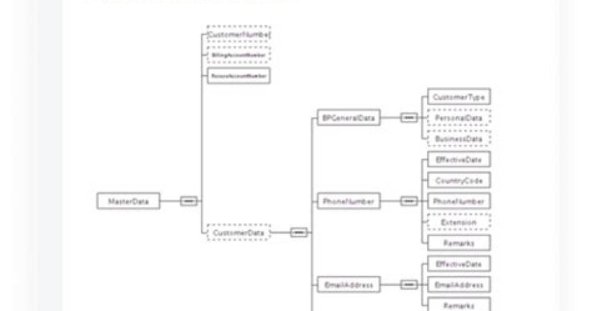 How Do I View Xsd Files