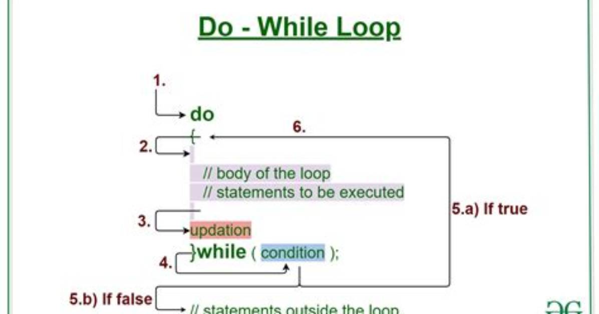 How Do I Write a for-Loop in Swift 3 for an Array That I Modify During the for Loop?
