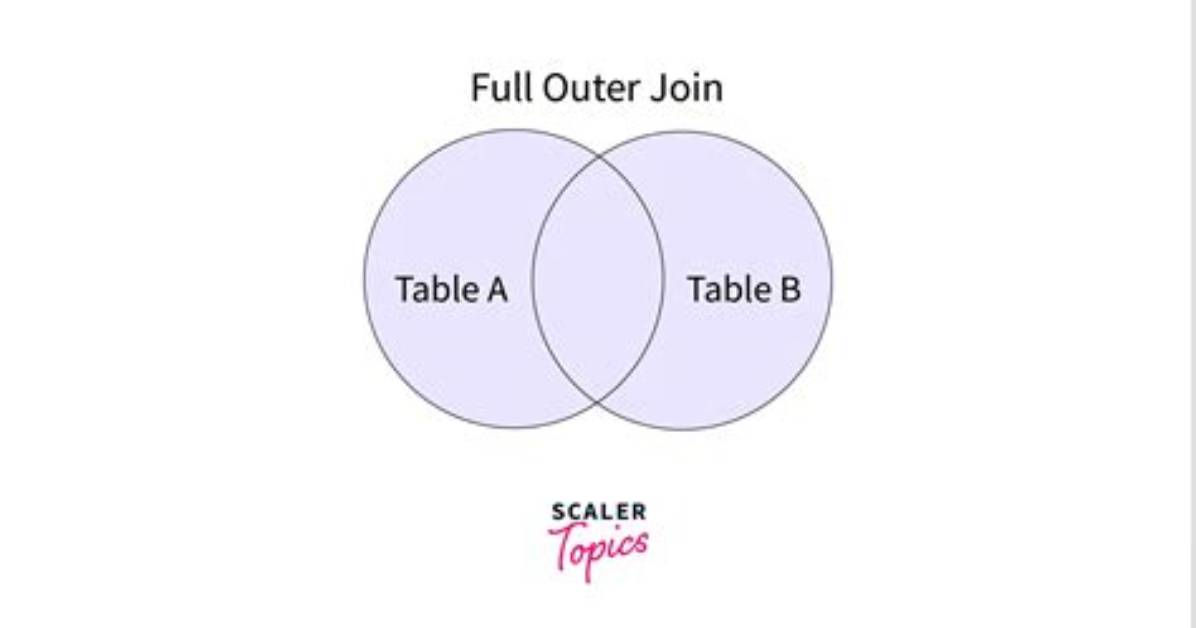 How Do I Write a Full Outer Join Query in Access
