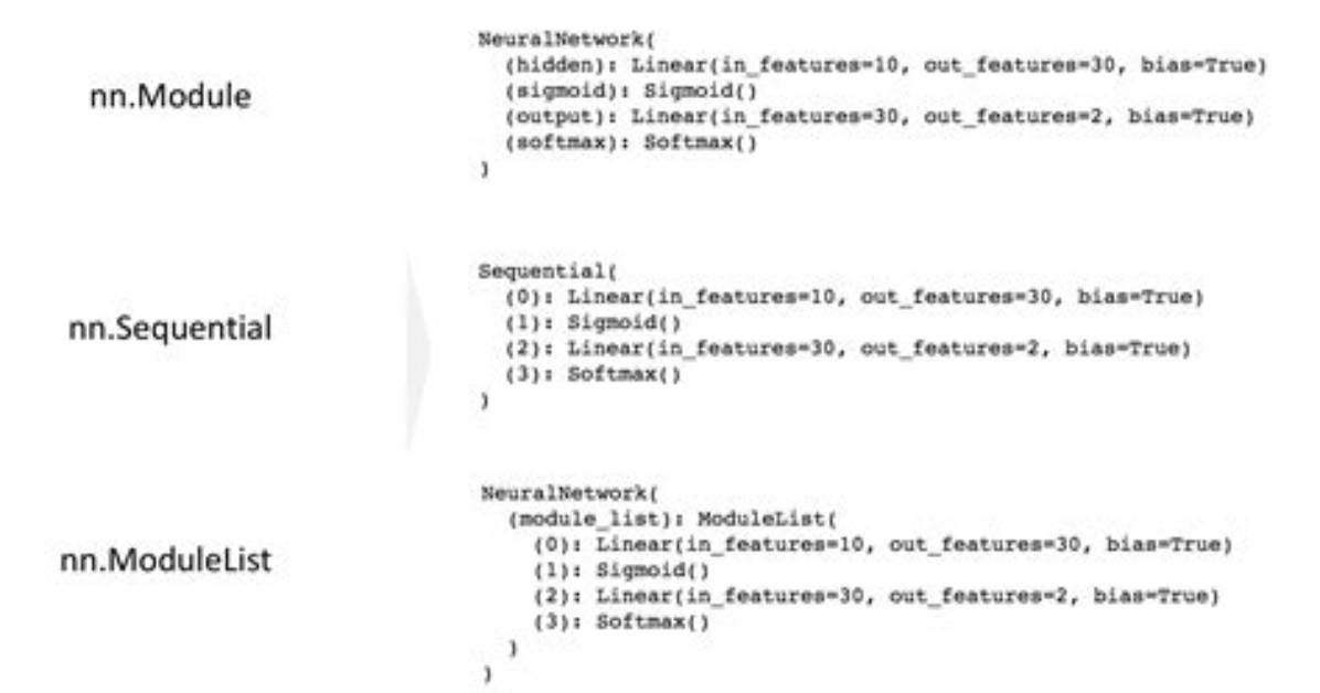 How Do I Write a Pytorch Sequential Model?