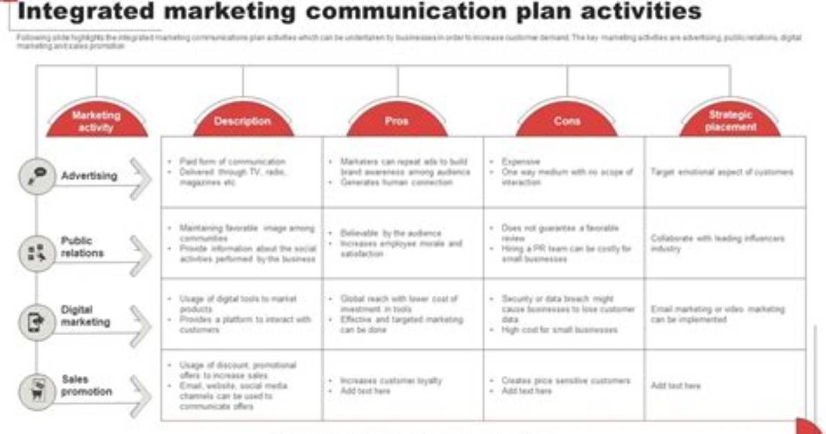 How Do I Write an Integrated Marketing Communications Plan