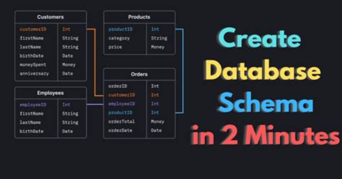 How Do I Write to a Database by Taking User Input from a Gui and Storing That User Input into a Database in Java?