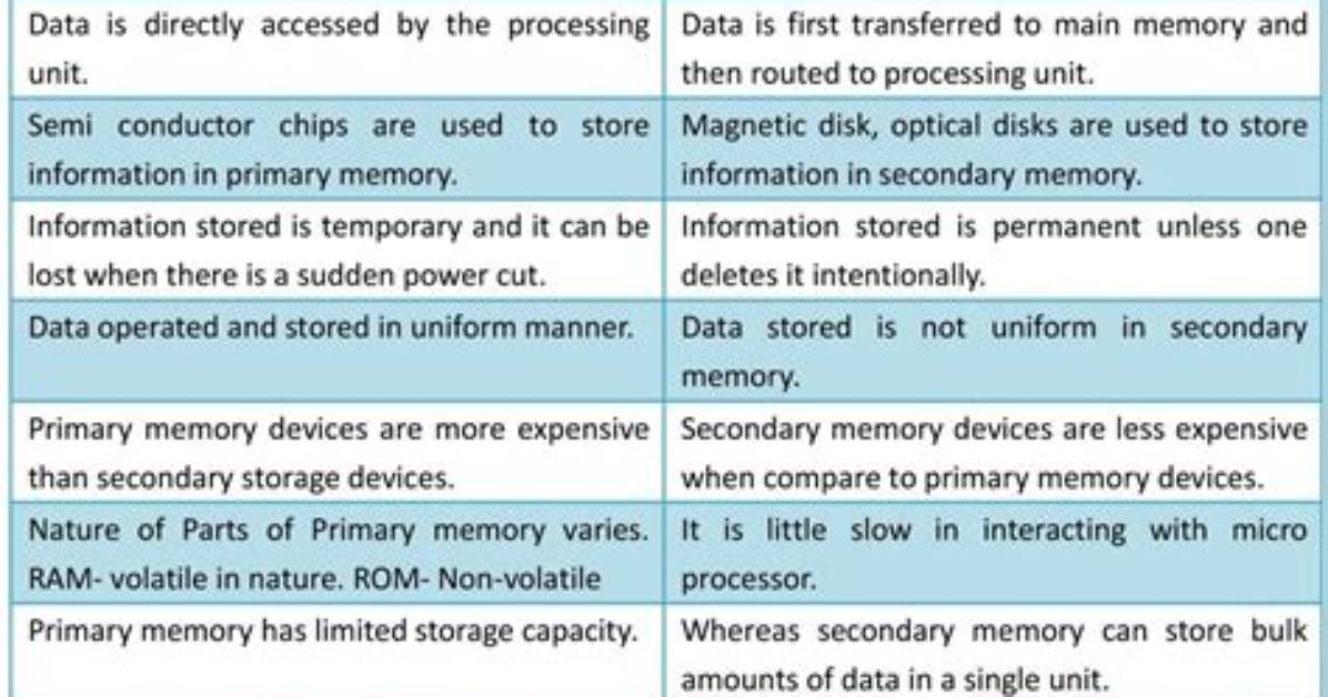 How Do I Write to Internal Storage on Android?