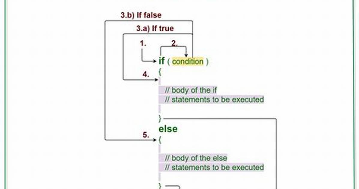 How Do If Statements Work