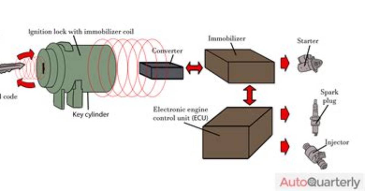 How Do Immobilizer Work?