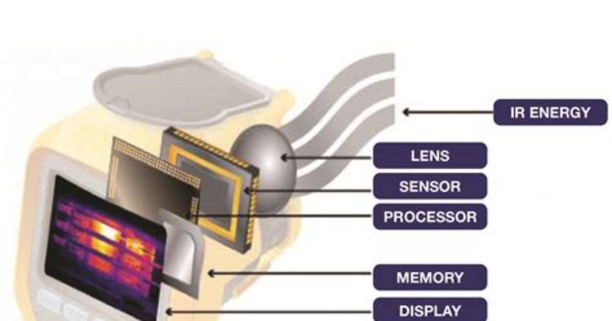 How Do Infrared Cameras Work