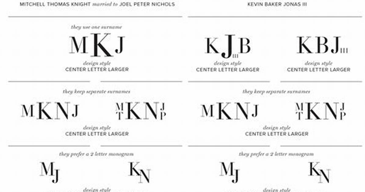 How Do Initials Work?