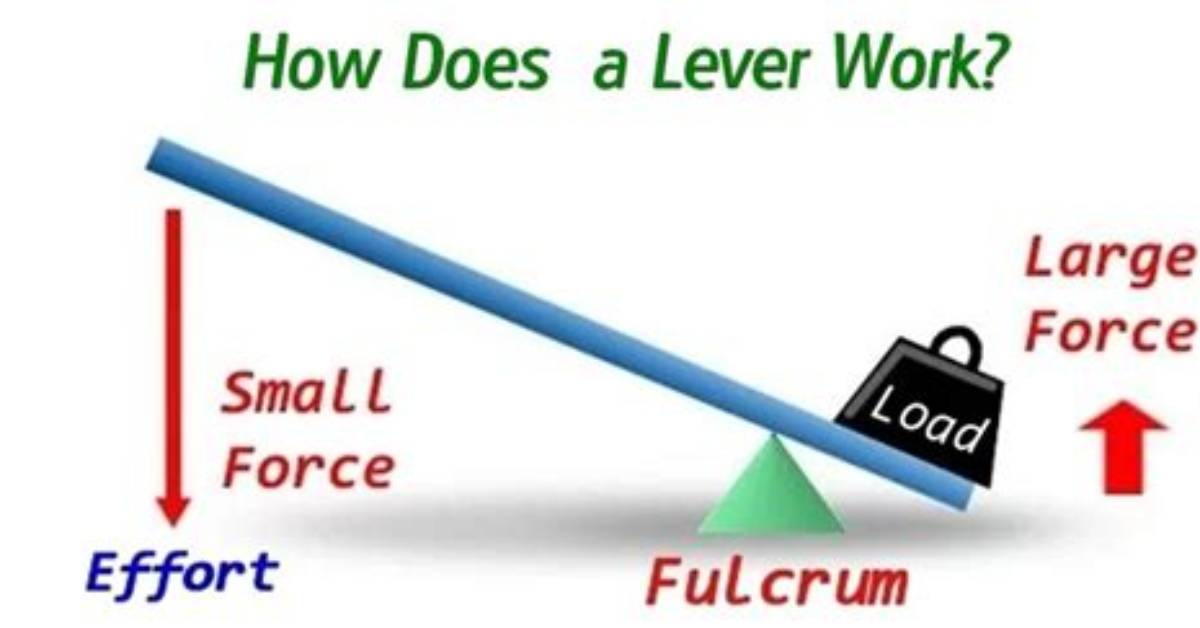 How Do Levers Make Work Easier