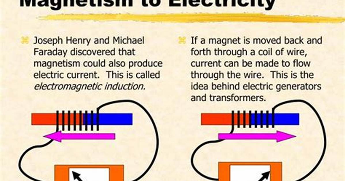 How Do Magnets Create Electricity