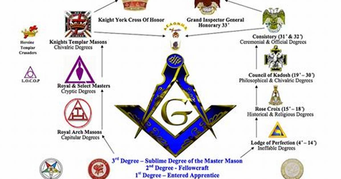 How Do Masons Identify Each Other?