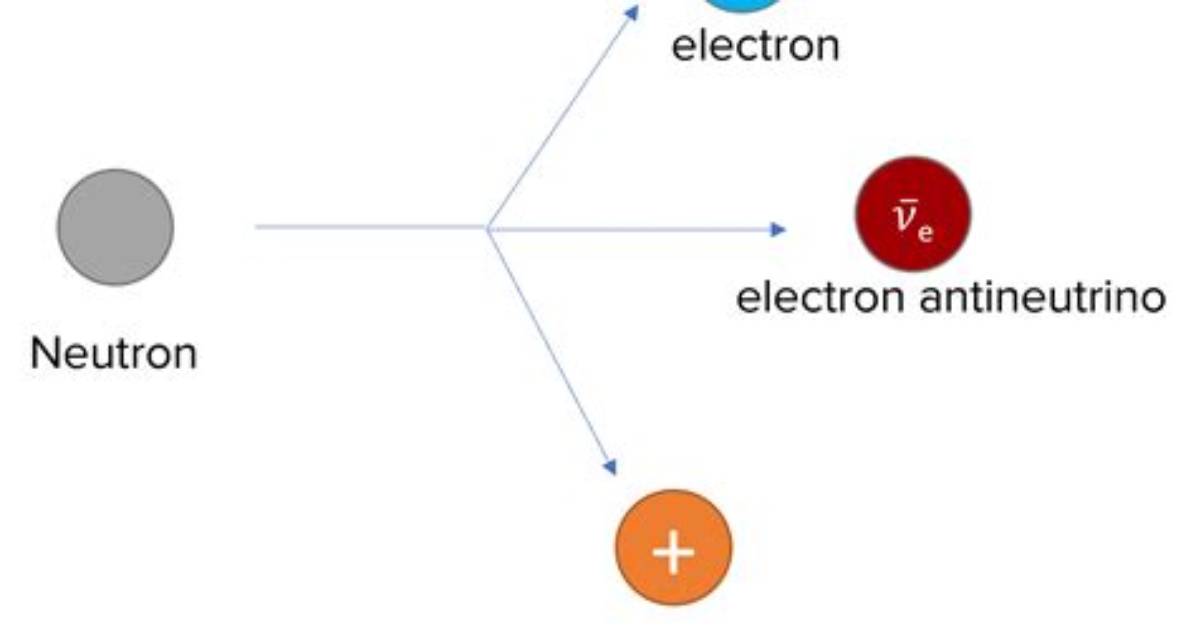How Do Mesons Decay?