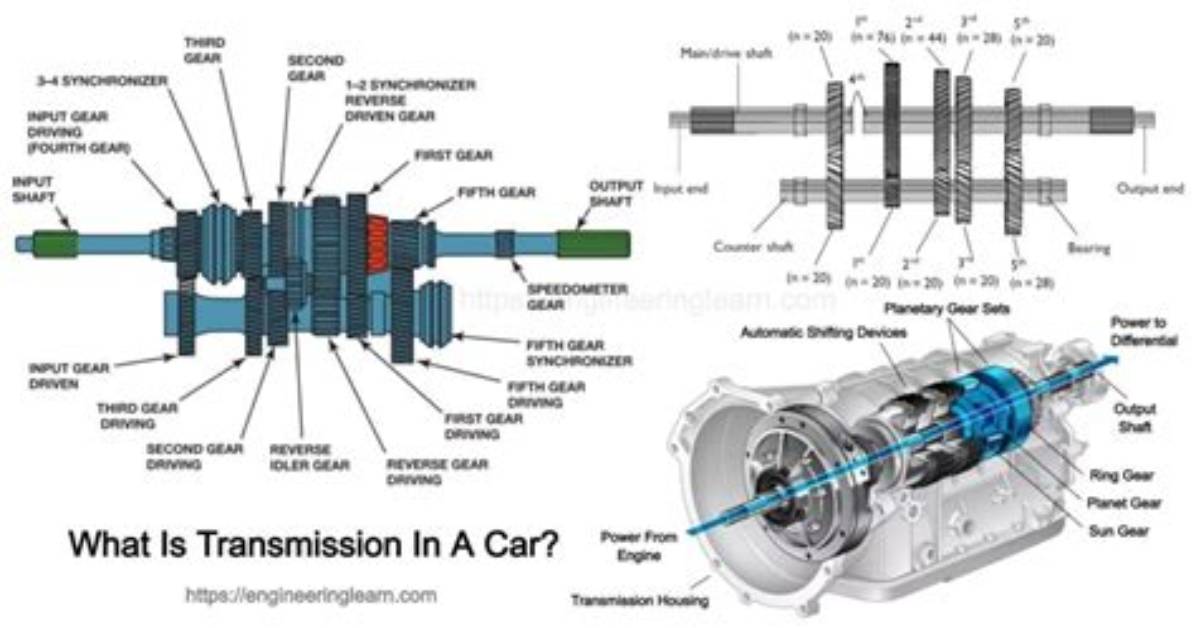How Do Mid-Engine Transmissions Work?