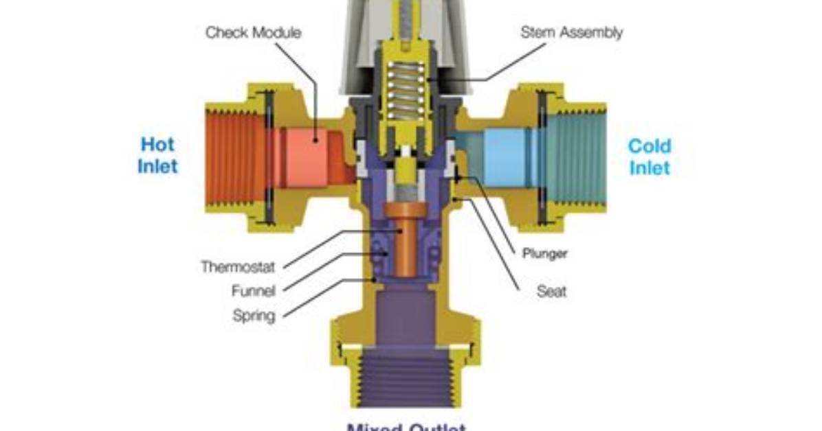 How Do Mixer Valves Work