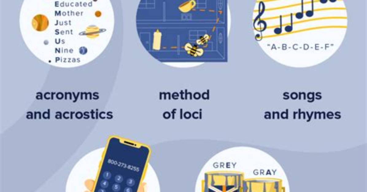 How Do Mnemonic Devices Aid Memory