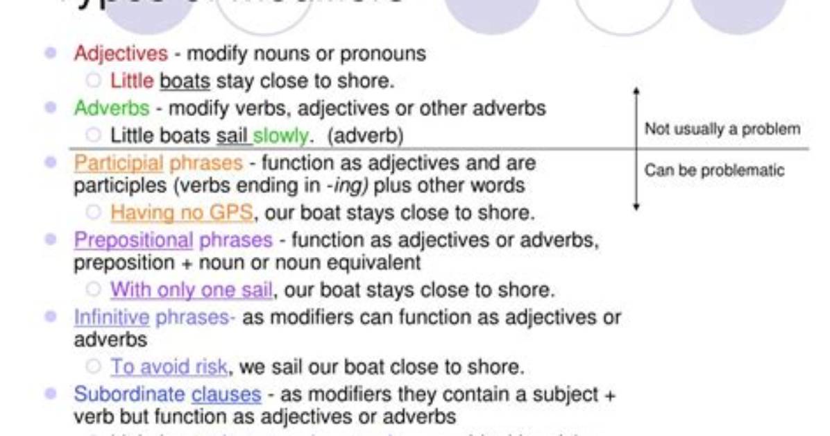 How Do Modifiers Affect Reimbursement