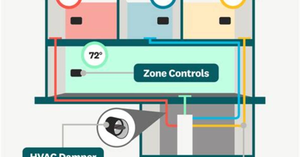How Do Multi Zone Hvac Systems Work