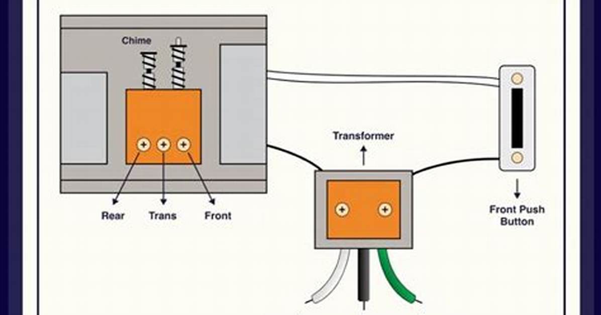 How Do Old Fashioned Doorbells Work