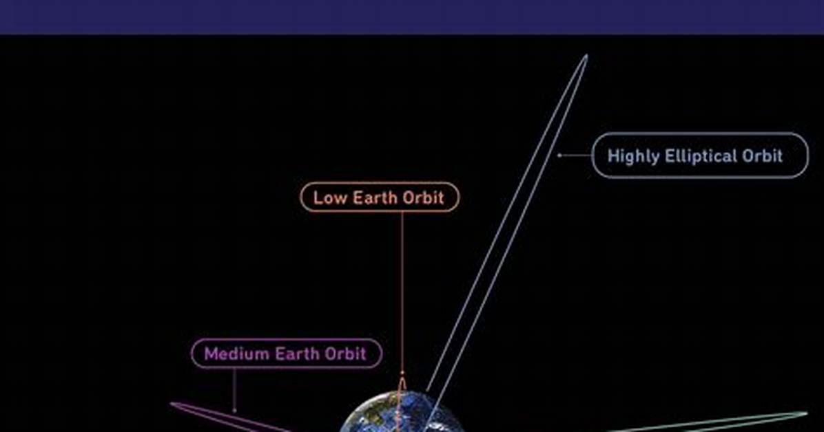 How Do Orbits Work - Lisbd-Net. Com