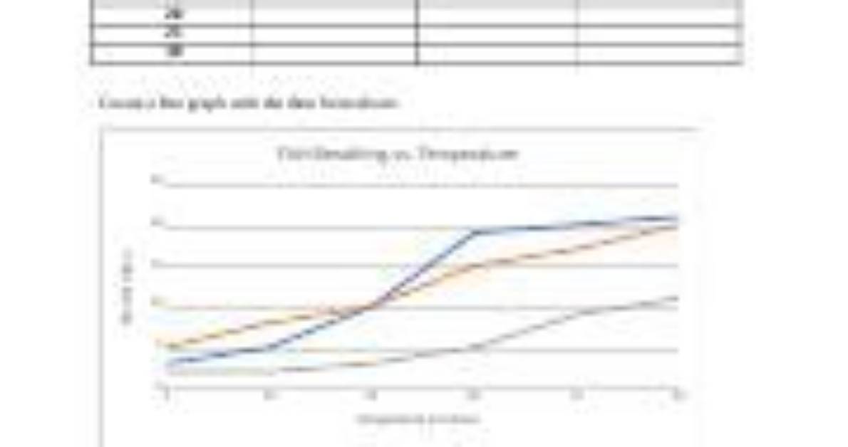 How Do Organisms React to Changes in Abiotic Factors