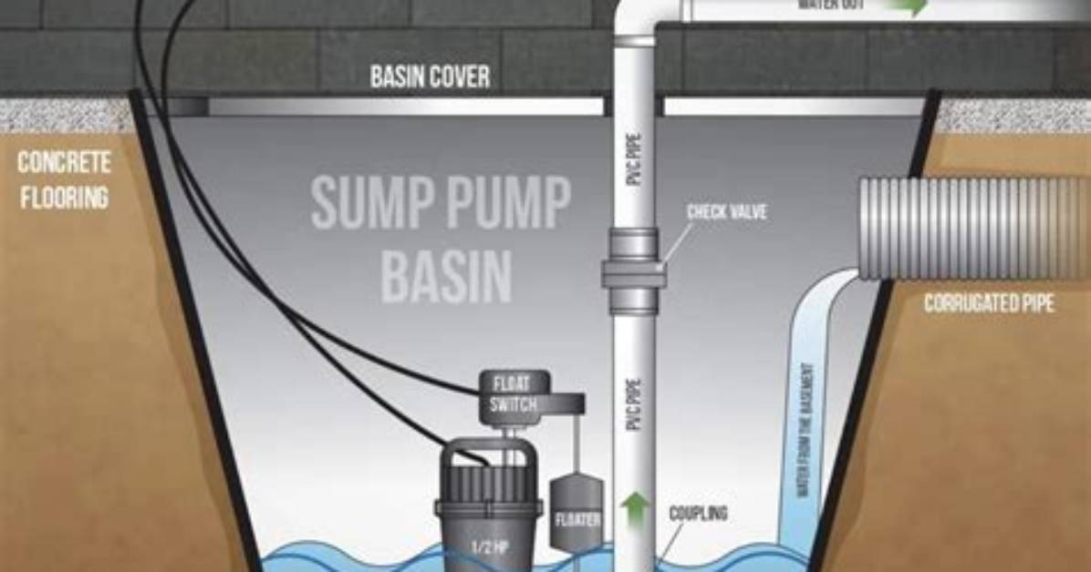 How Do Pedestal Sump Pumps Work