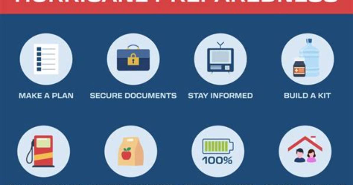 How Do People Prepare for Hurricanes