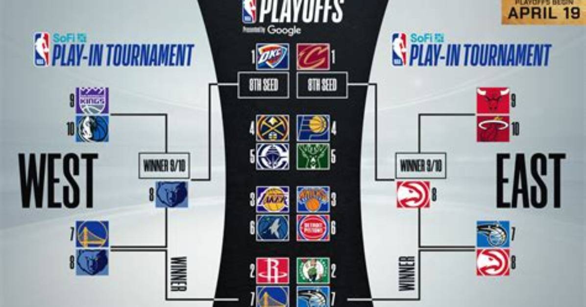 How Do Playoffs Work in Nba?