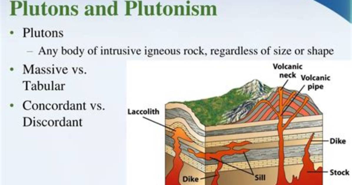 How Do Plutons Help Form a Batholith?