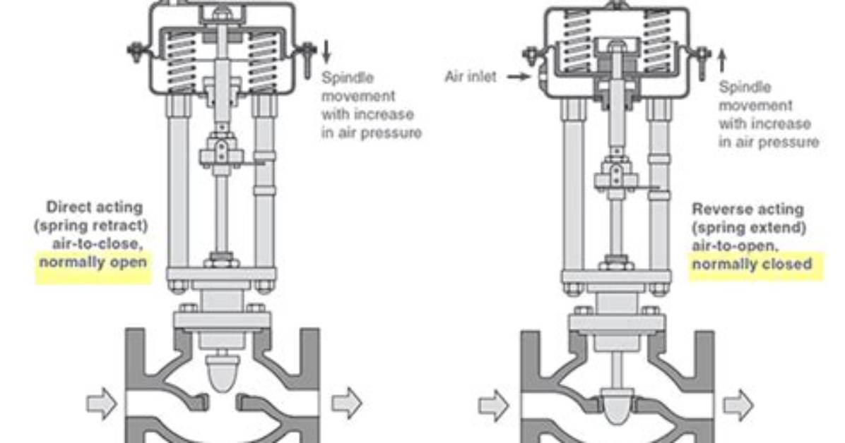 How Do Pneumatically Actuated Valves Work?