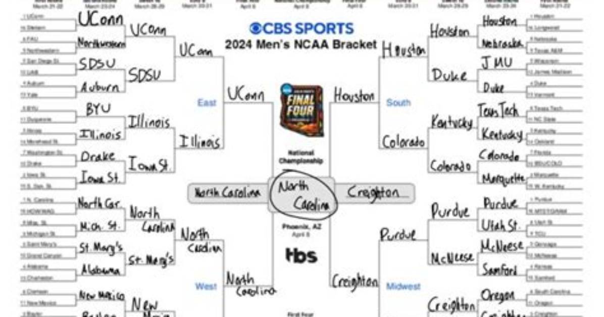 How Do Points Work in March Madness Brackets?
