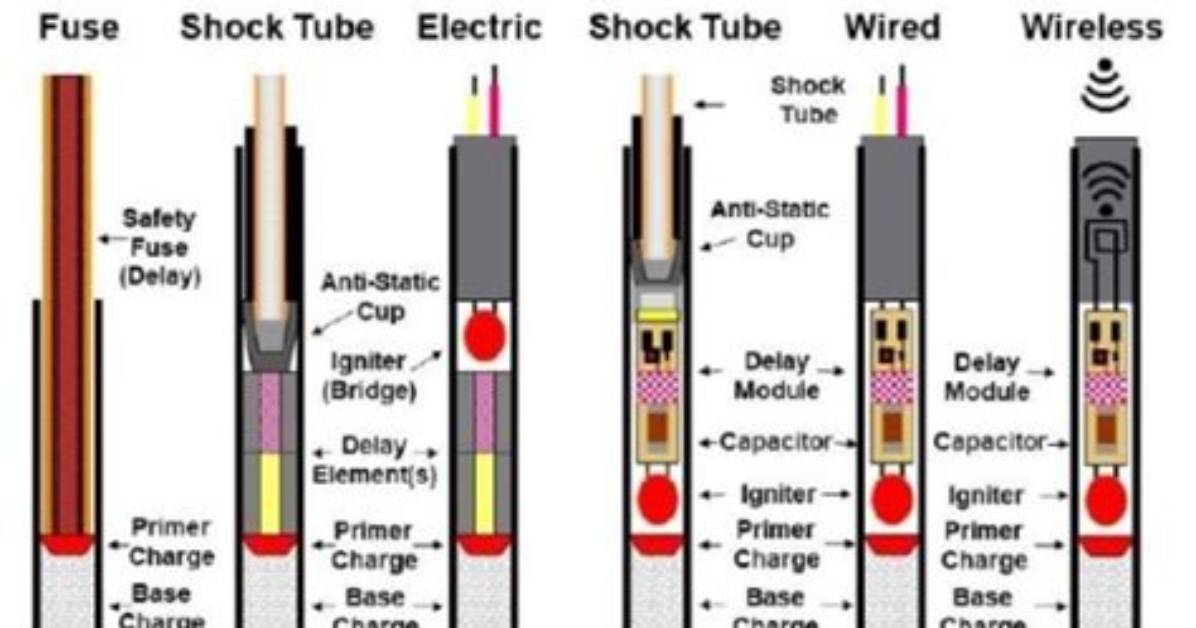 How Do Railway Detonators Work?