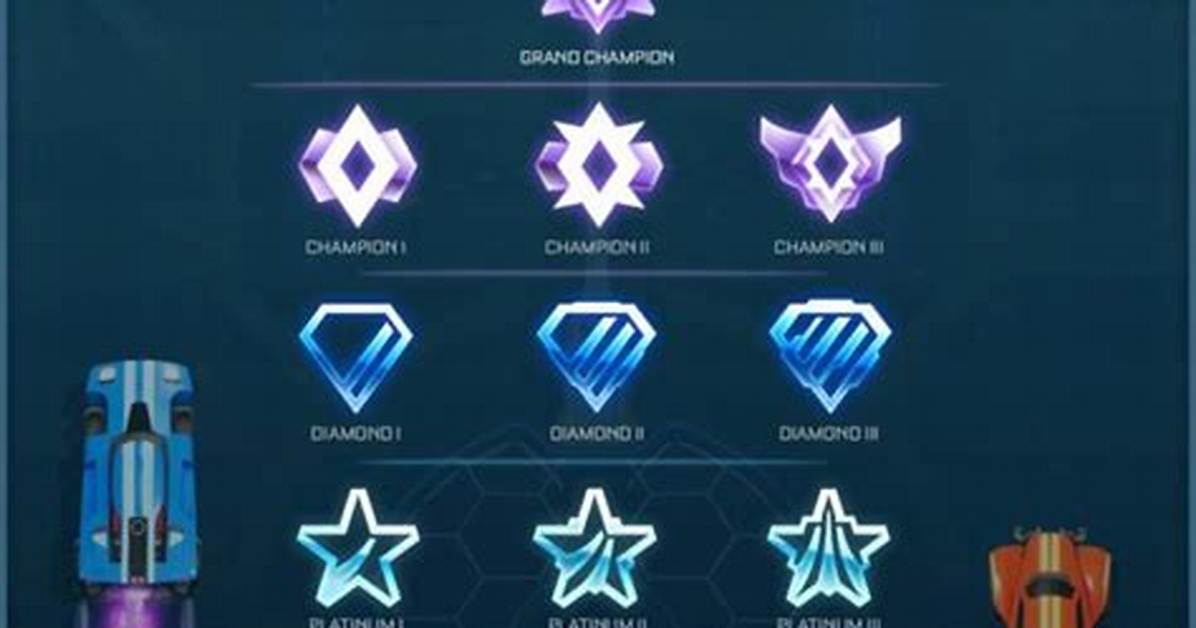 How Do Ranks Work in Rocket League
