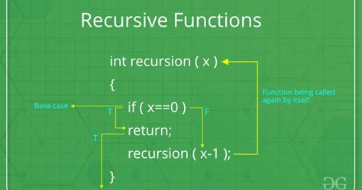 How Do Recursive Functions Work in Python