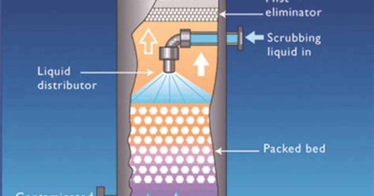 How Do Scrubbers Remove Pollutants?
