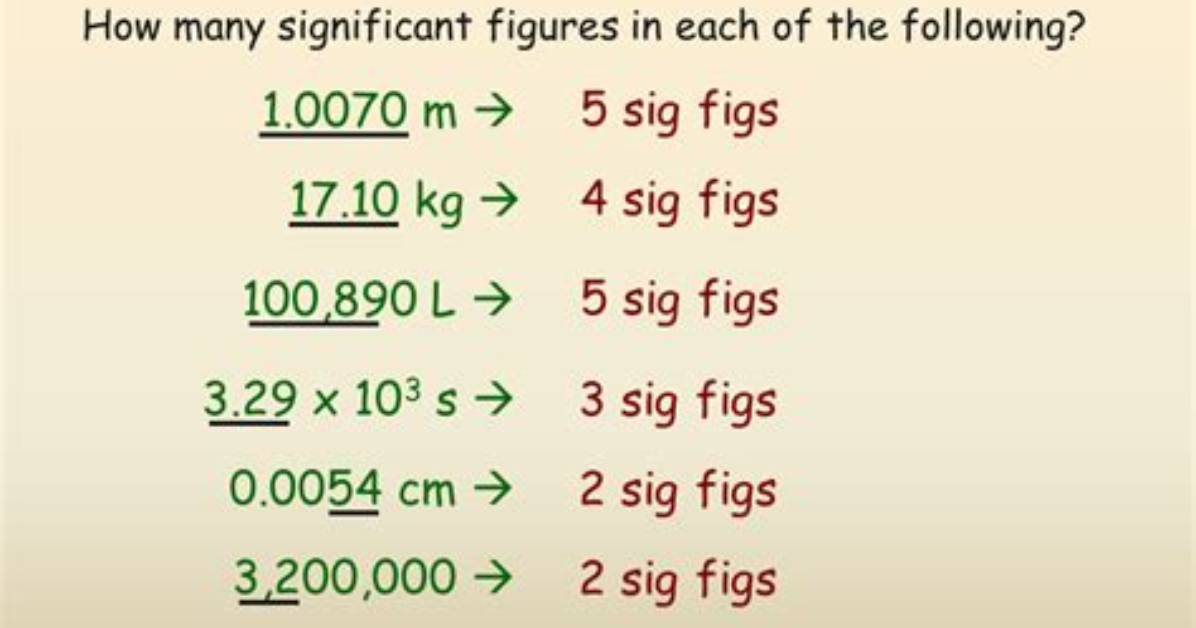 How Do Sig Figs Work with Scientific Notation