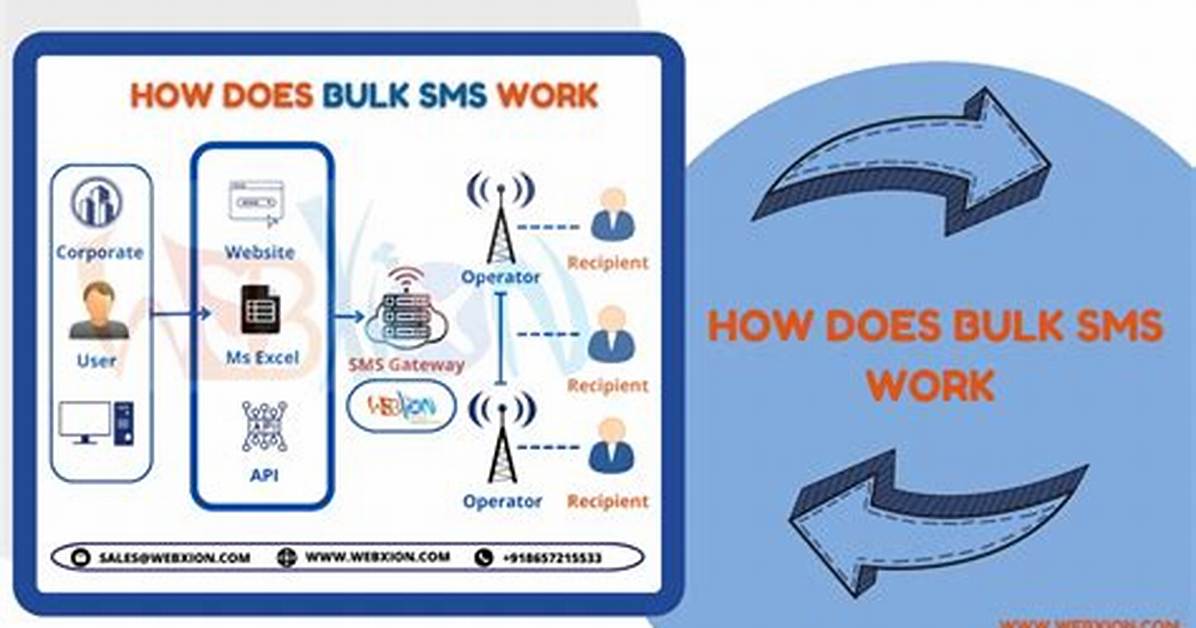 How Do Sms Work
