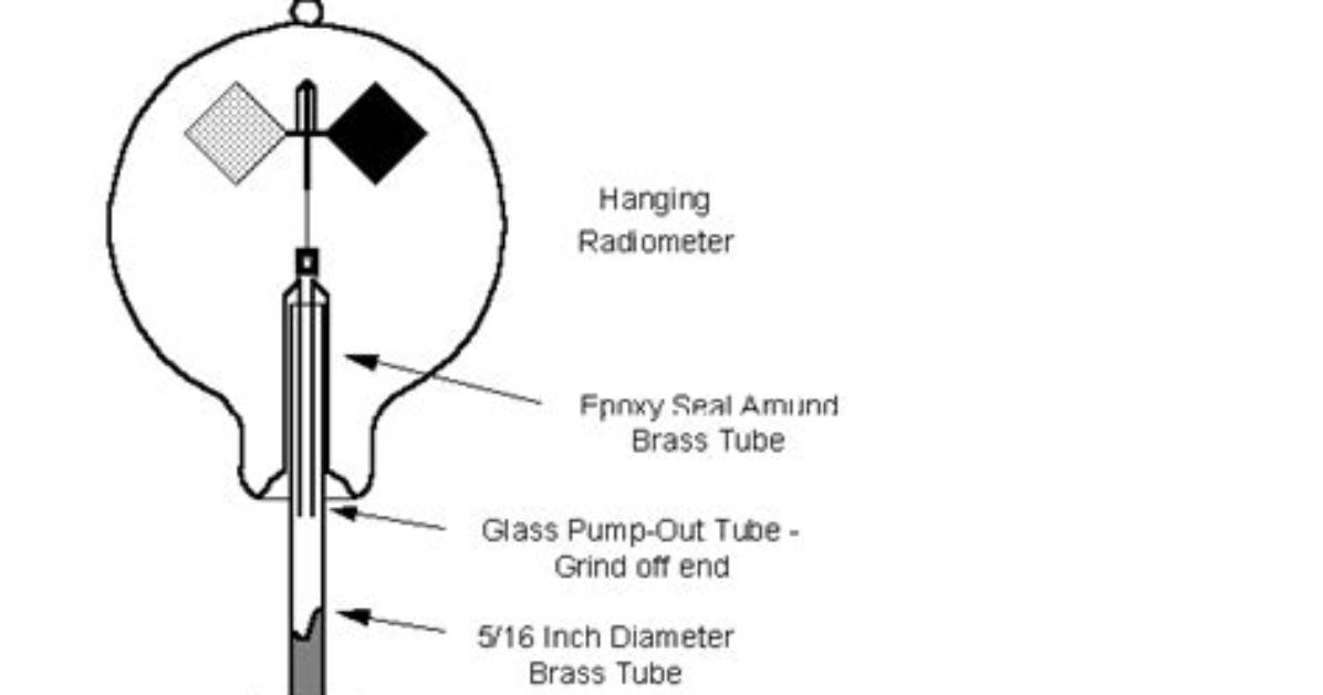 How Do Solar Radiometers Work?