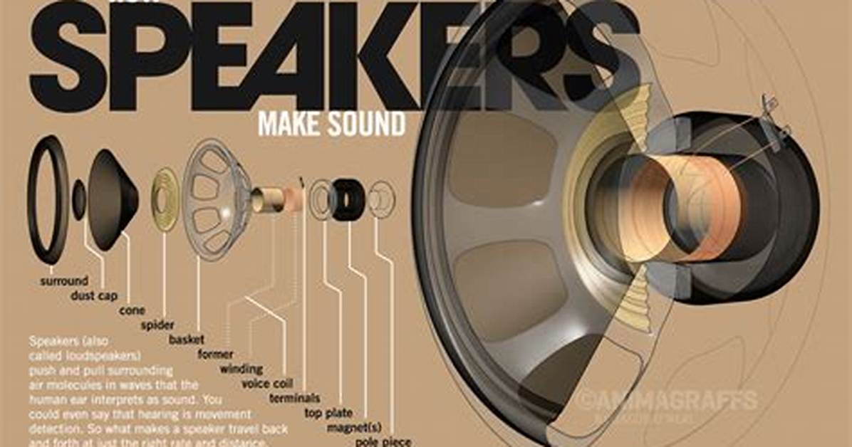 How Do Speakers Make Noise?