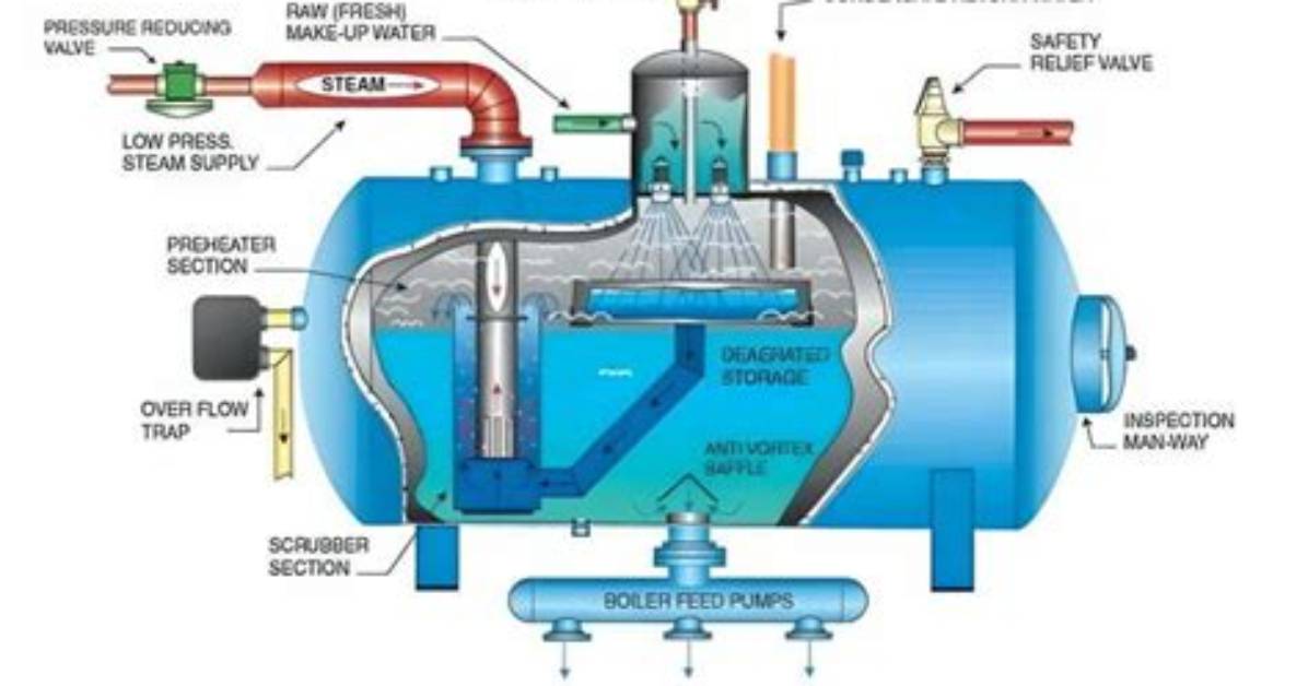 How Do Steam Boilers Work