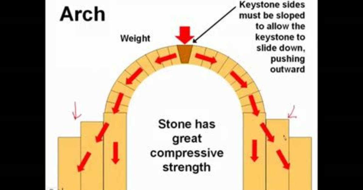 How Do Stone Arches Stay Up
