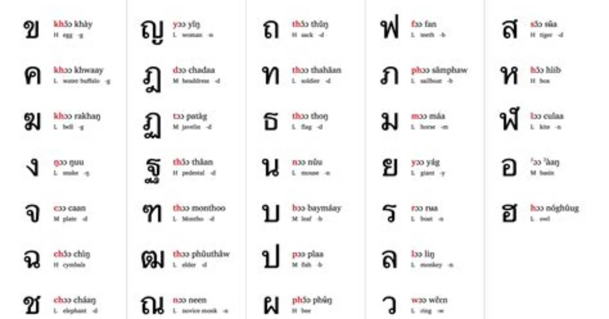 How Do Thai People Speak?