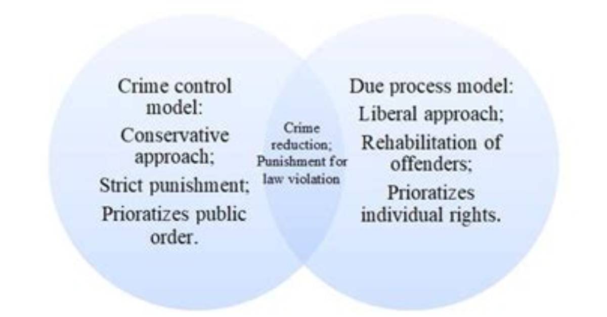 How Do the Crime Control Model and Due Process Model Differ