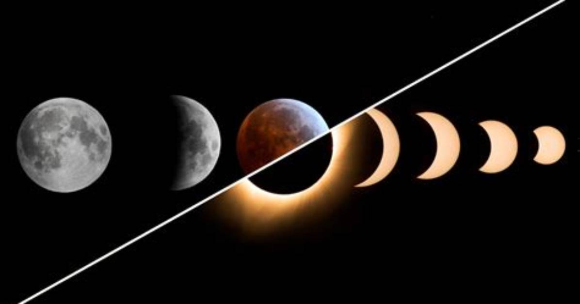 How Do They Predict Eclipses