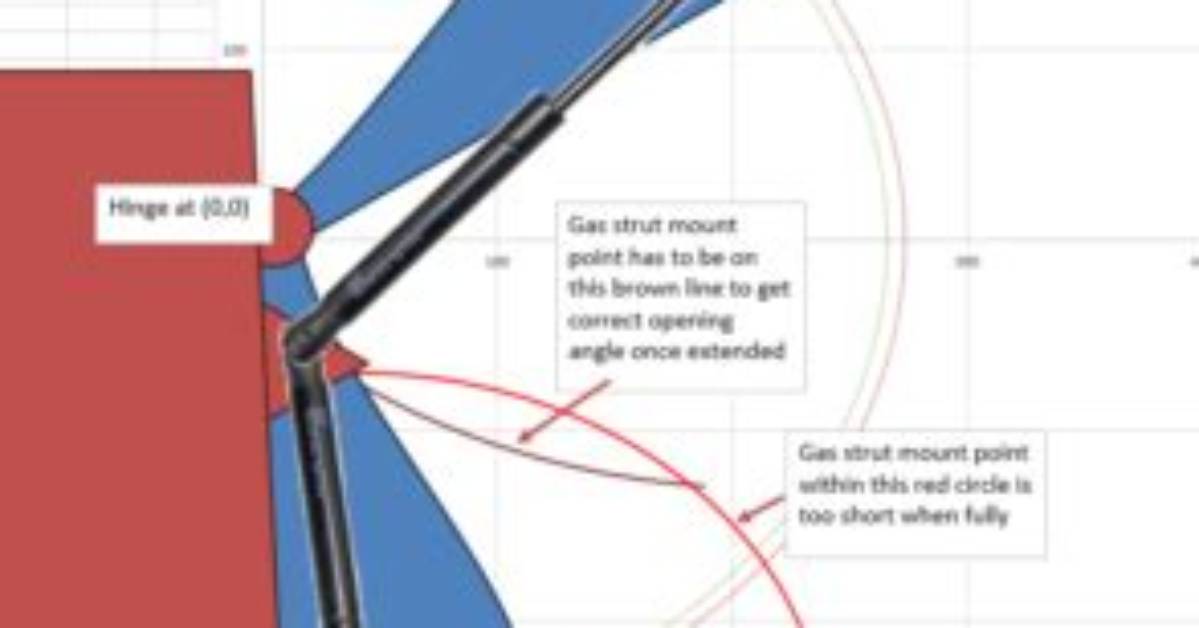 How Do Trunk Struts Work
