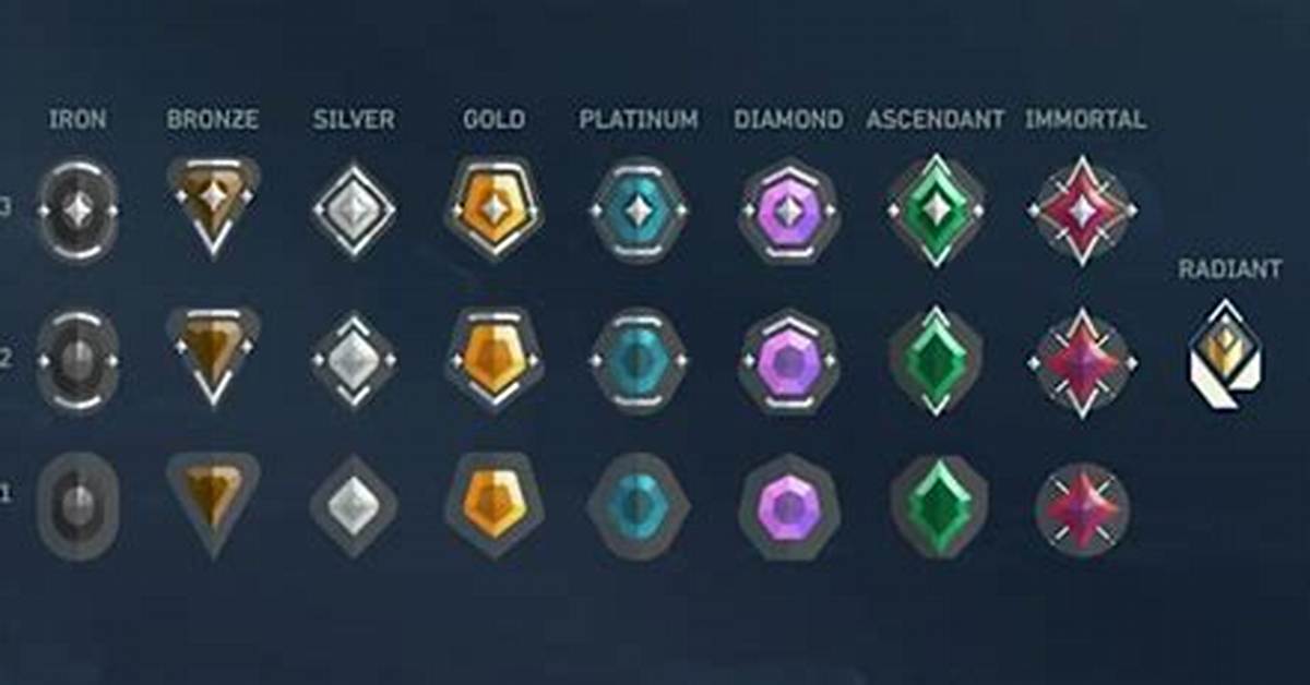 How Do Valorant Ranks Work