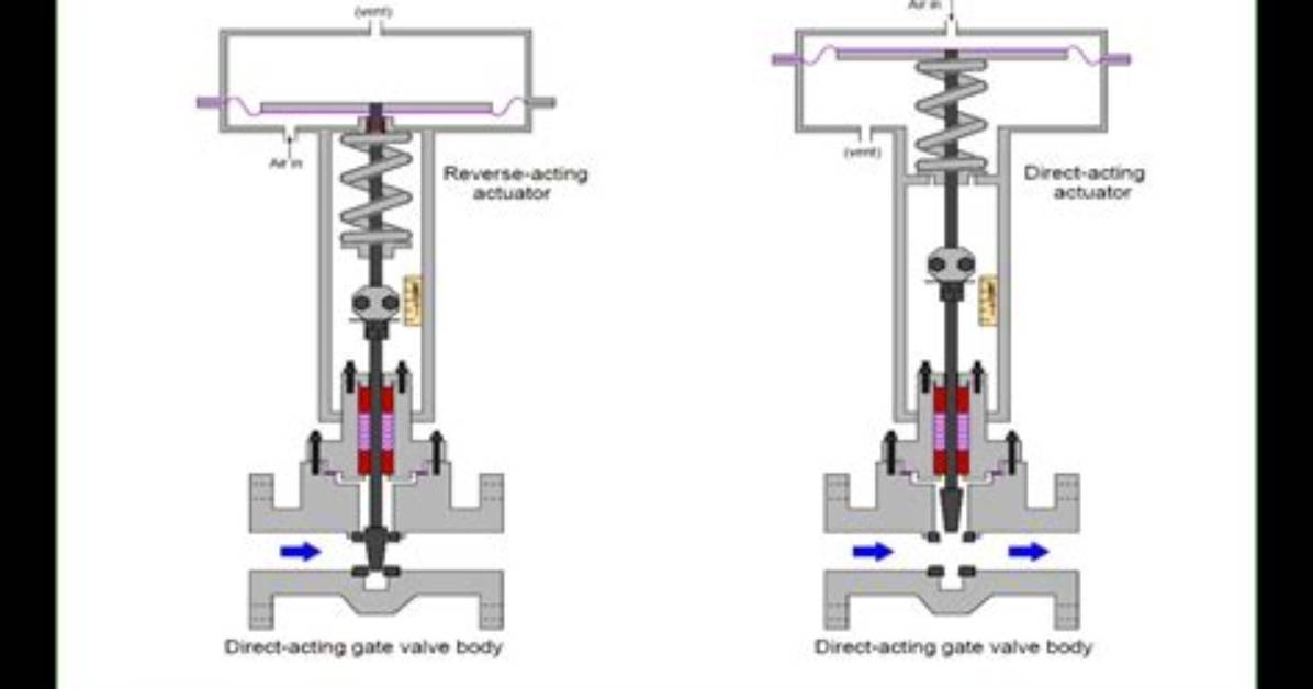 How Do Valves Open