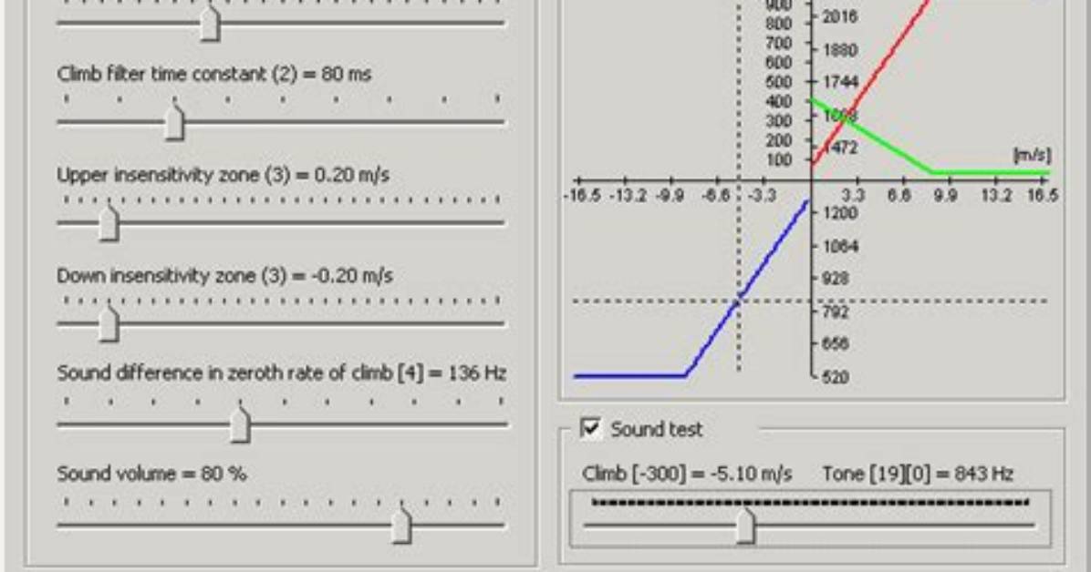 How Do Variometer Work?